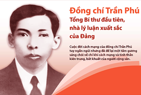  Tuyên truyền kỷ niệm 120 năm Ngày sinh đồng chí Trần Phú